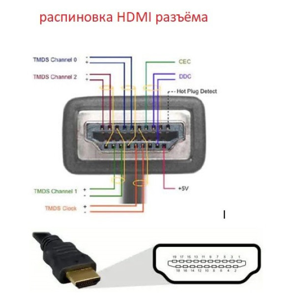 Кабель шнур HDMI 15м,с усиленной обмоткой и фильтрами, HDMI провод от компьютера к телевизору