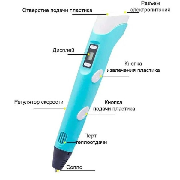 Детский набор 3D ручка Pen 6+ планшет для рисования 3D PEN AND436 набор для творчества