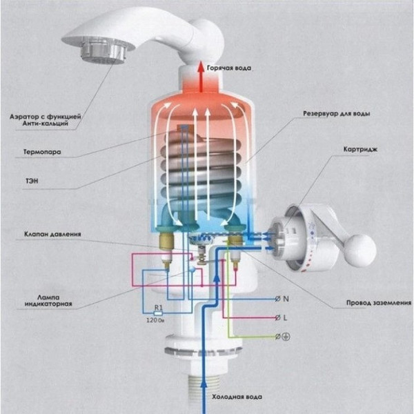 Электрический водонагреватель проточный Water Heater
