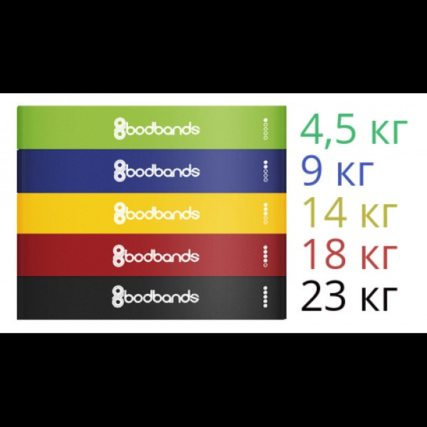 Набор резинок лент-эспандеров для фитнеса BodBands 5 шт