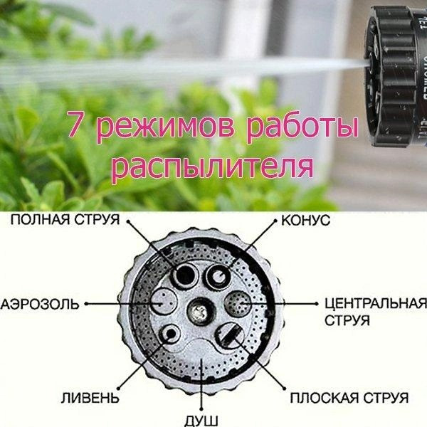 Поливочный шланг растягивающийся MAGIC HOSE 75 м/250ft