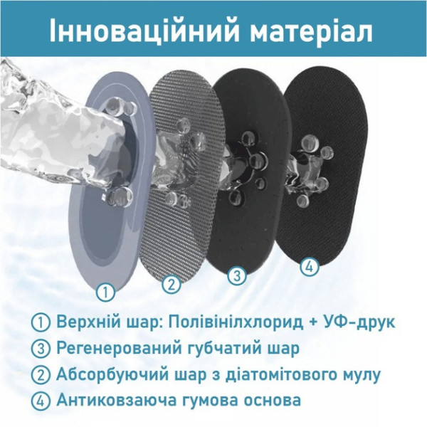 Суперпоглощающий коврик для ванной и кухни Aquarius 40х120 см