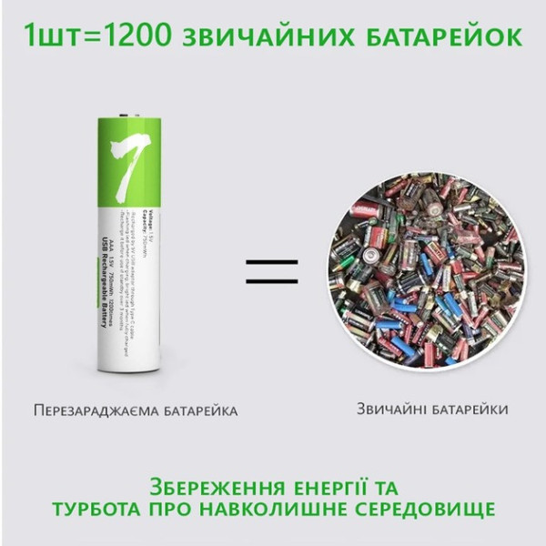 Батарейки AAA Smartools USB Type-C 1.5V 750mWh комплект 2 штуки