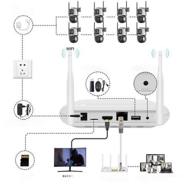 Wi-Fi видеорегистратор на 8 IP-камер с NVR, HDMI выходом и удалённым доступом, поддержка Full HD и 5 Мп