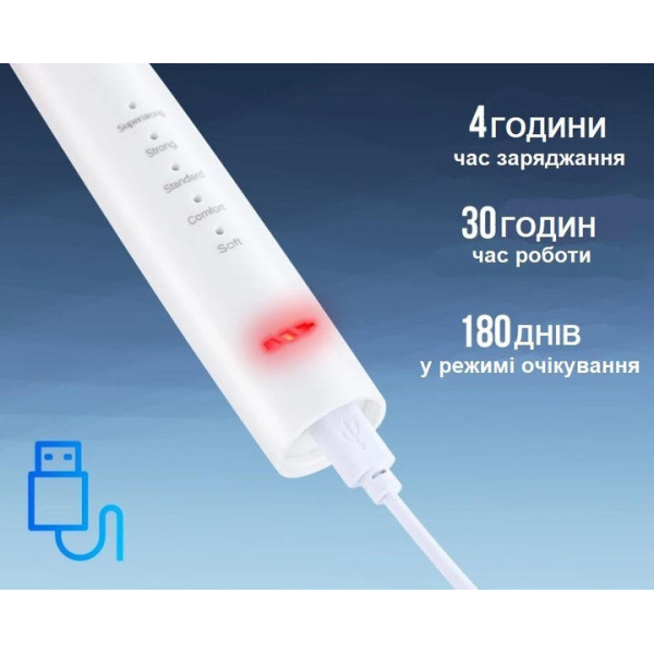 2в1 ультразвуковая зубная щётка-скалер Electric Sonic Dental Scaler с зеркалом и сменными насадками