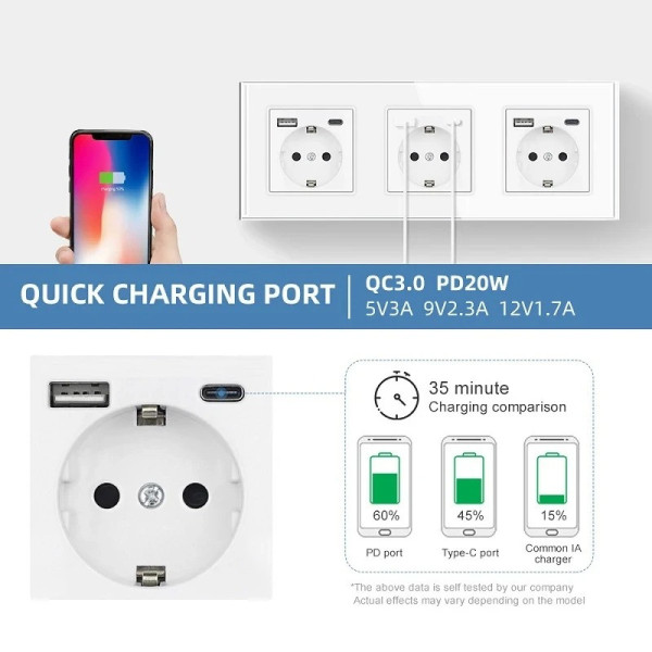 Розетка со встроенными портами USB и Type-C быстрая зарядка QC3.0 Folem RZ1 белая