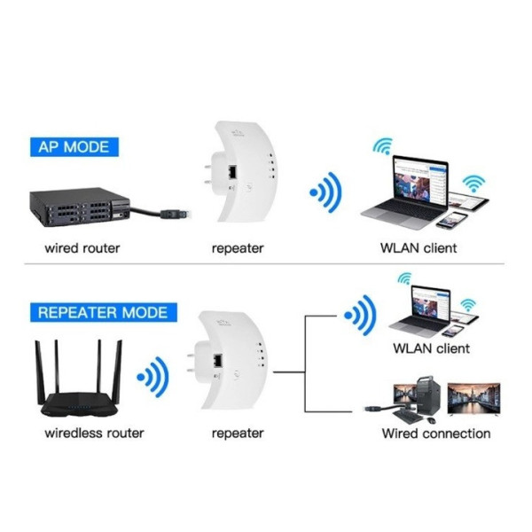 Репитер Wi-Fi 300 Мбит/с для расширения покрытия