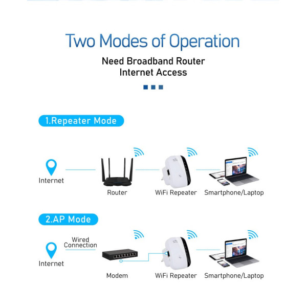 Повторитель Wi-Fi сигнала Wireless-N репитер с разъемом поворотного типа 2dBi