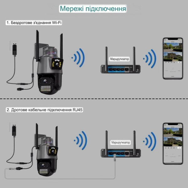 Уличная камера Icsee XM77 с Wi-Fi и тремя объективами 12 МП для круглосуточного наблюдения