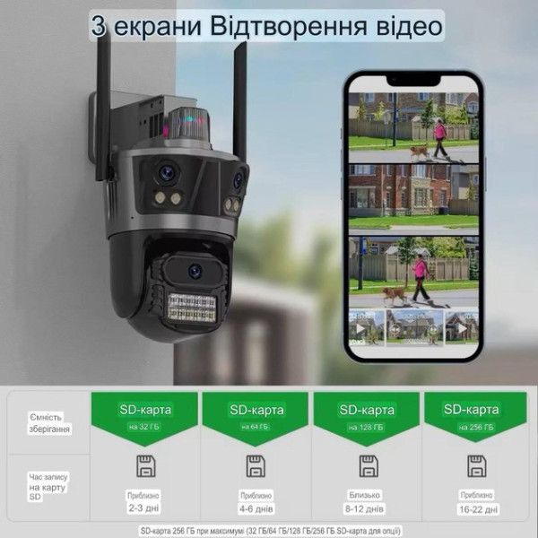 Уличная камера Icsee XM77 с Wi-Fi и тремя объективами 12 МП для круглосуточного наблюдения