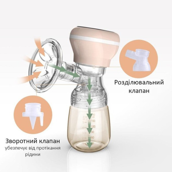 Электромолокоотсос Zhibao двухфазный, компактный и тихий, USB