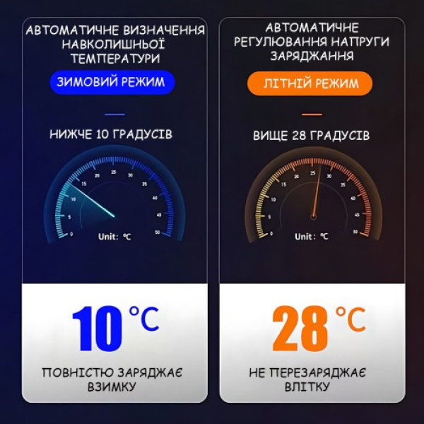 Зарядка для аккумулятора Expert ЗУ-400 2287 12V автомобильный зарядный прибор