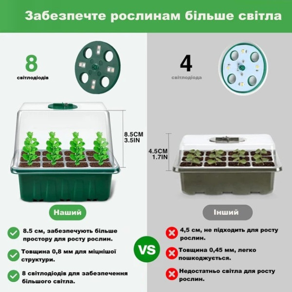 Мини теплица для растений лоток 12 ячеек с вентиляцией