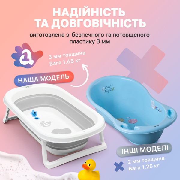 Ванна детская переносная складная с термометром и подушкой для новорожденных